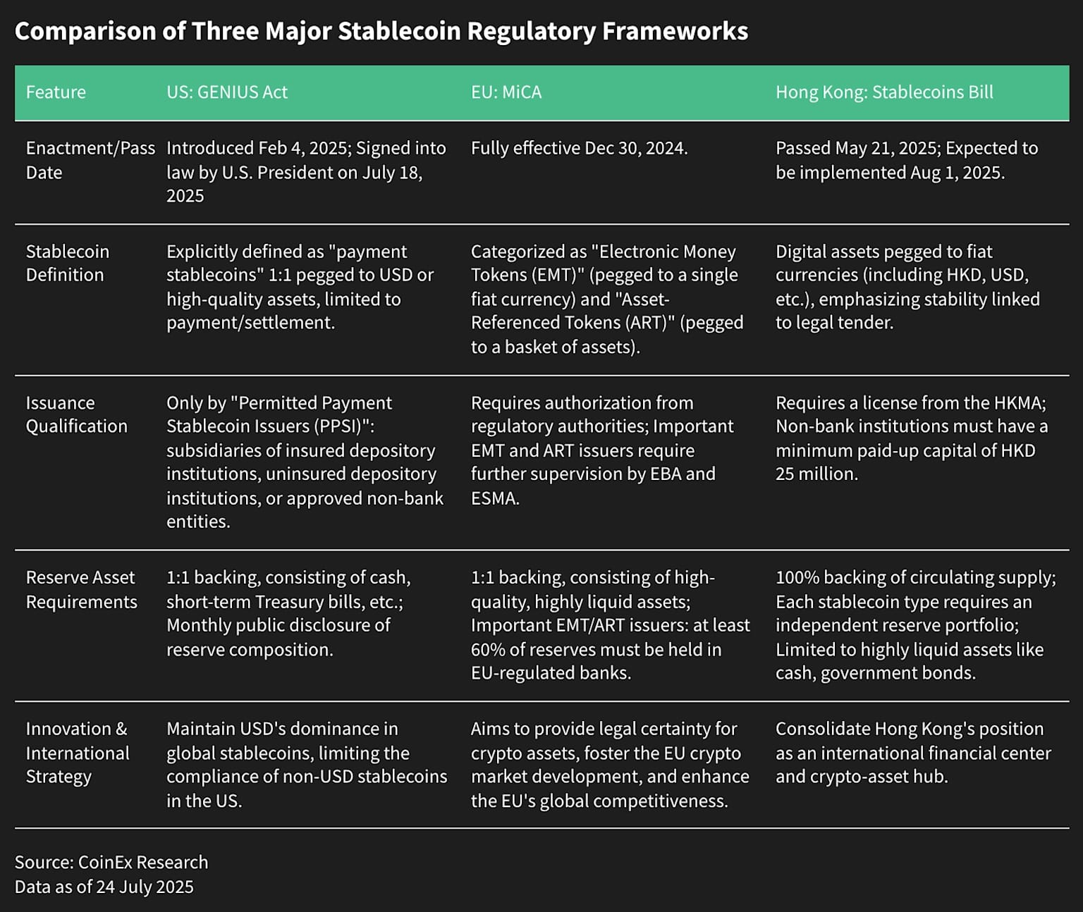 How Regulations Like MiCA and GENIUS Are Ushering in a New Financial Order