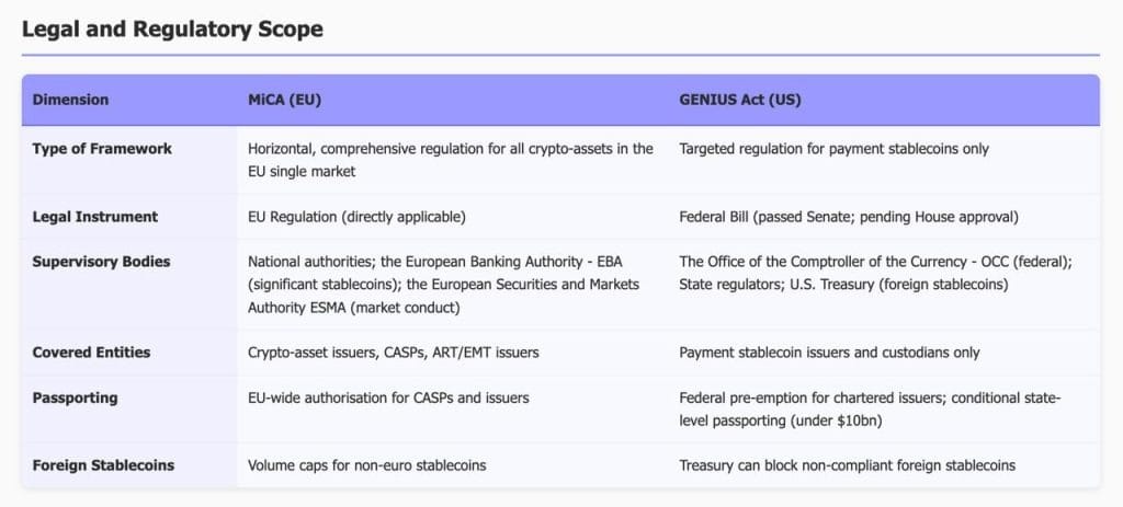 The State of Crypto Banking in 2025
