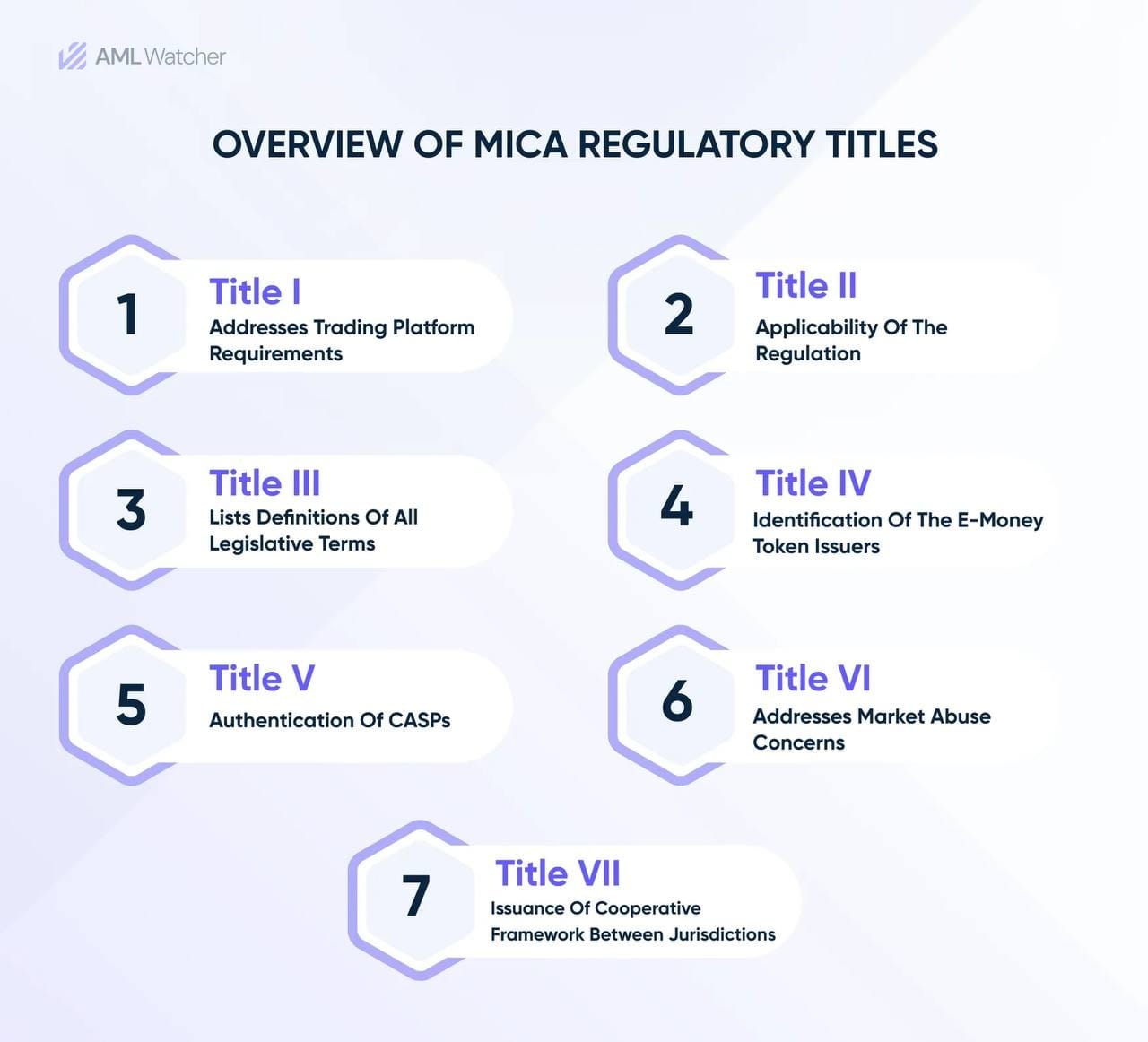 How Regulations Like MiCA and GENIUS Are Ushering in a New Financial Order
