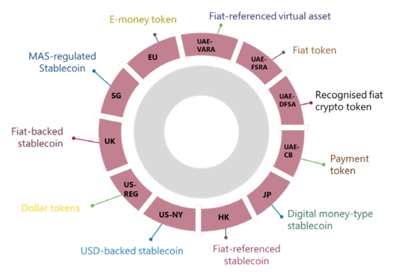 How Regulations Like MiCA and GENIUS Are Ushering in a New Financial Order